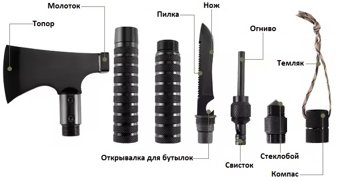 Составные части