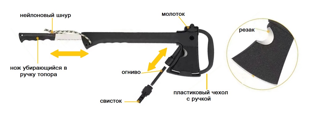 комплектация топора