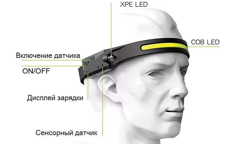 Фонарик налобный BL G28 с датчиком бесконтактного включения фото 3