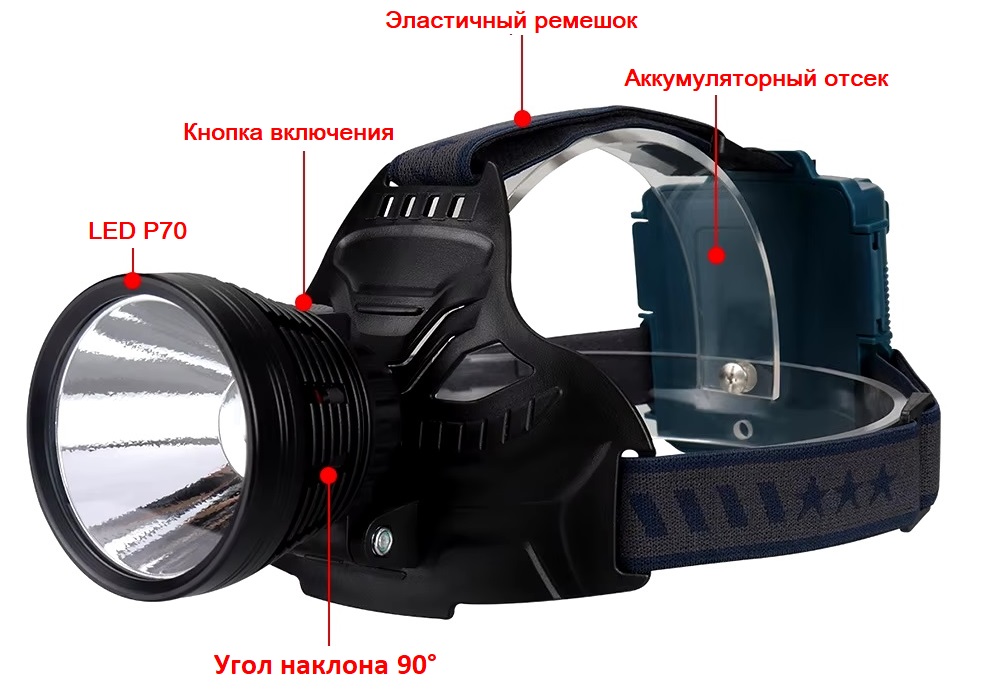 Фонарик налобный High Power HeadLamp P70 W644. фото 5