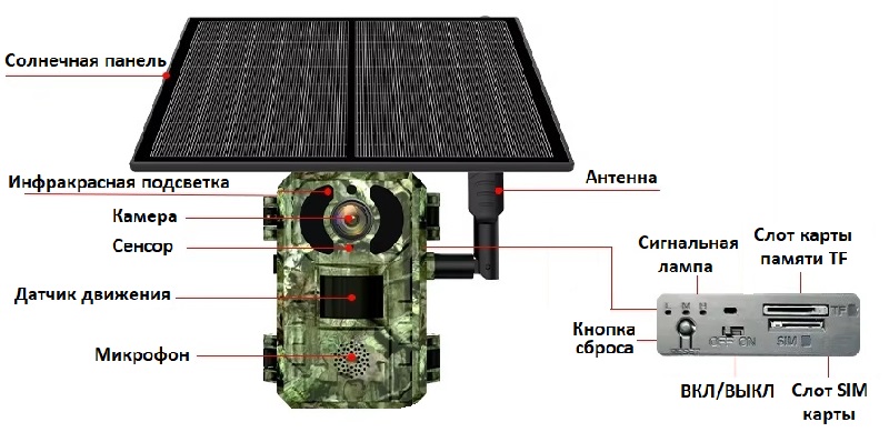 Фотоловушка для охраны и наблюдения 4MP 2K 4G LTE фото 7