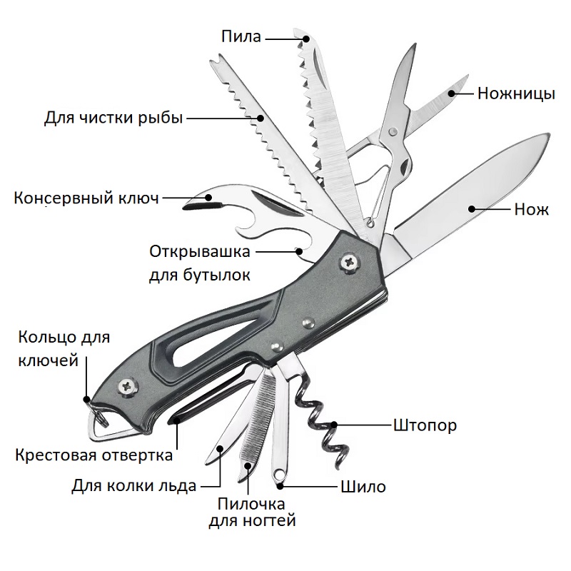 нож Мультитул